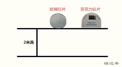 亞克力鏡片與玻璃鏡片耐摔性能對(duì)比測試