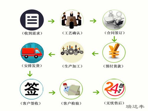 亞克力鏡片購(gòu)買(mǎi)流程